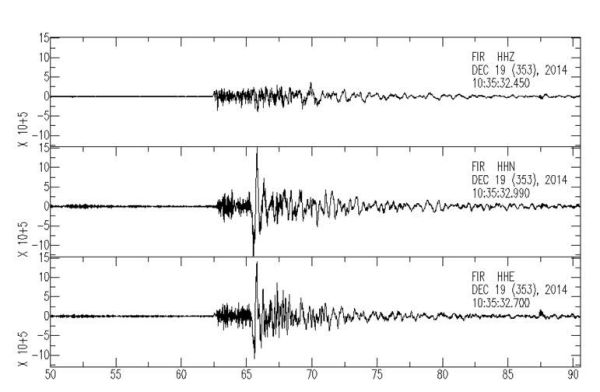 Segnali sismici del terremoto di magnitudo 4.1 avvenuto oggi, 19 dicembre, alle ore 11.36 italiane. Le tre componenti (2 orizzontali e la verticale) registrate dal velocimetro.