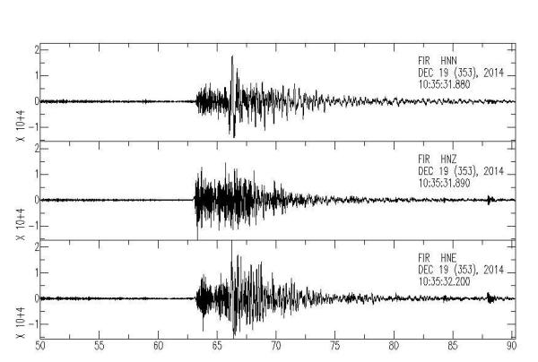 Segnali sismici del terremoto di magnitudo 4.1 avvenuto oggi, 19 dicembre, alle ore 11.36 italiane. Le tre componenti (2 orizzontali e la verticale) registrate dall’accelerometro.