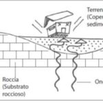 INGV, IL TERREMOTO DI CASAMICCIOLA DEL 21 AGOSTO 2017: OSSERVAZIONI SUL MOTO DEL SUOLO