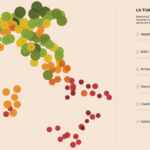 QUALITA’ DELLA VITA: L’AQUILA ULTIMA IN ABRUZZO, PRIMA TERAMO